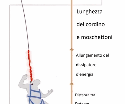 Tirante d’aria: fattore nevralgico della progettazione – 2