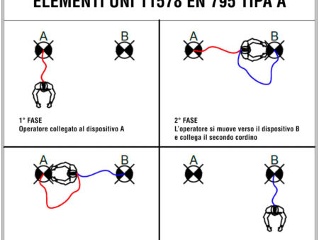 Lignes de vie : typologies et caractéristiques – 1