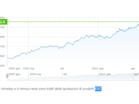 andamento alluminio - spider linee vita