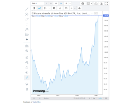andamento acciaio spider linee vita