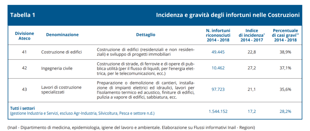 lavori in quota spider linee vita