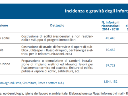 lavori in quota spider linee vita
