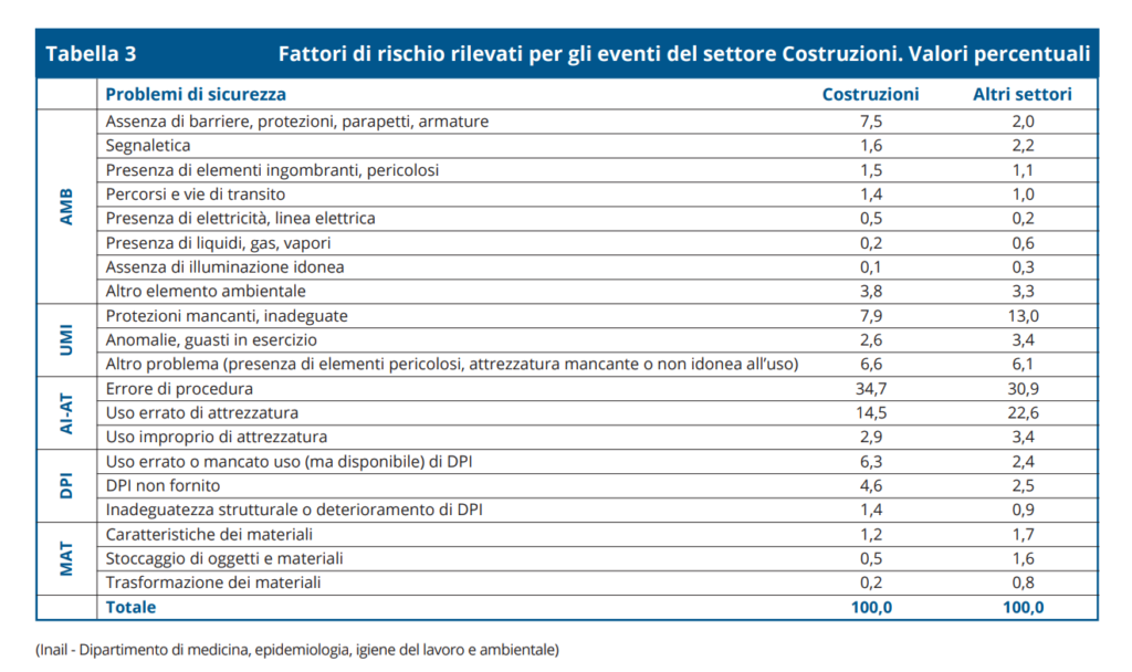 lavori in quota spider linee vita